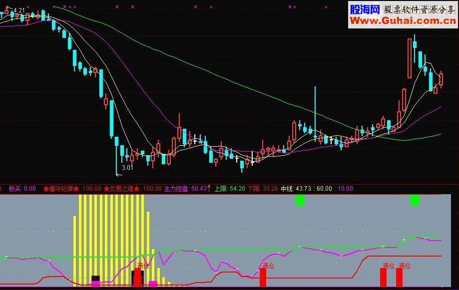 通达信提示顶底指标公式