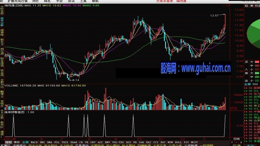 通达信涨停预警基因