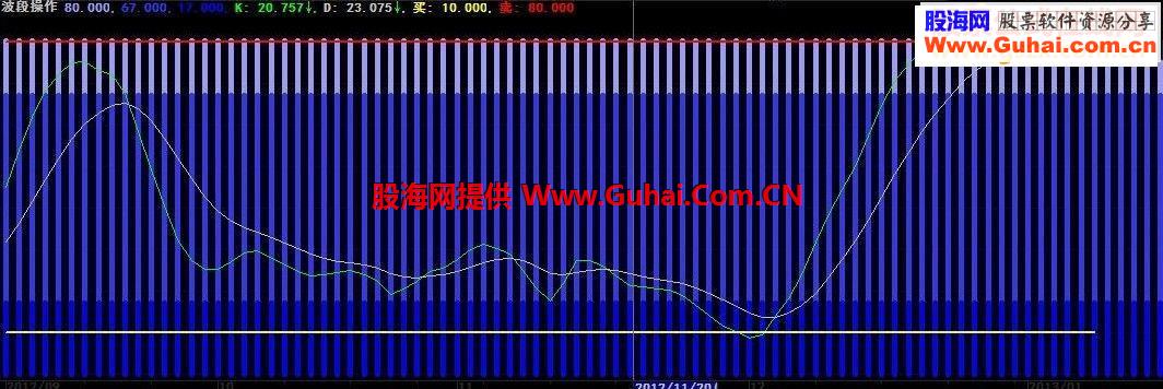 大智慧波段操作源码副图