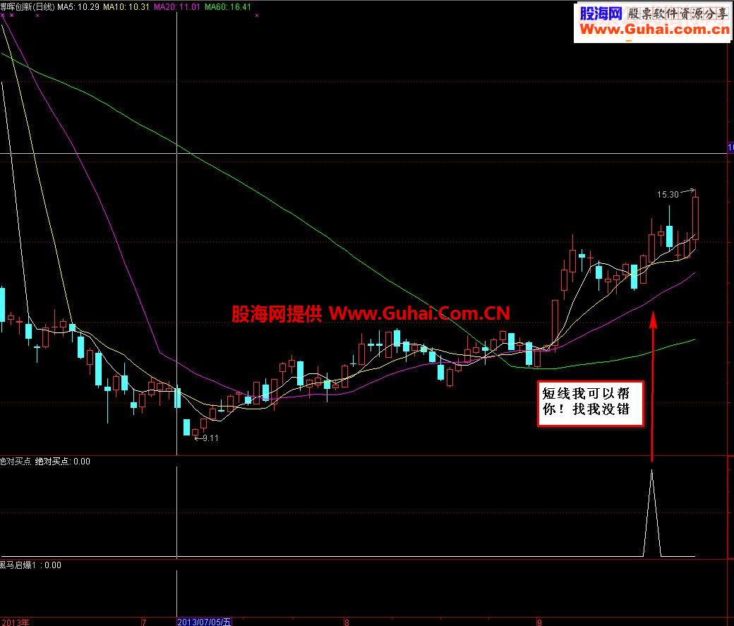 改良后的经典KDJ准确率大幅提高无未来！