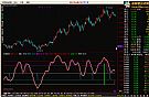 通达信极品抄底指标副图指标公式