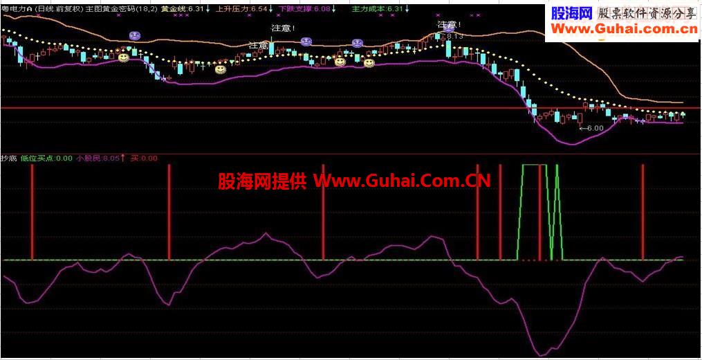 一个找底很准公式(低位很准)