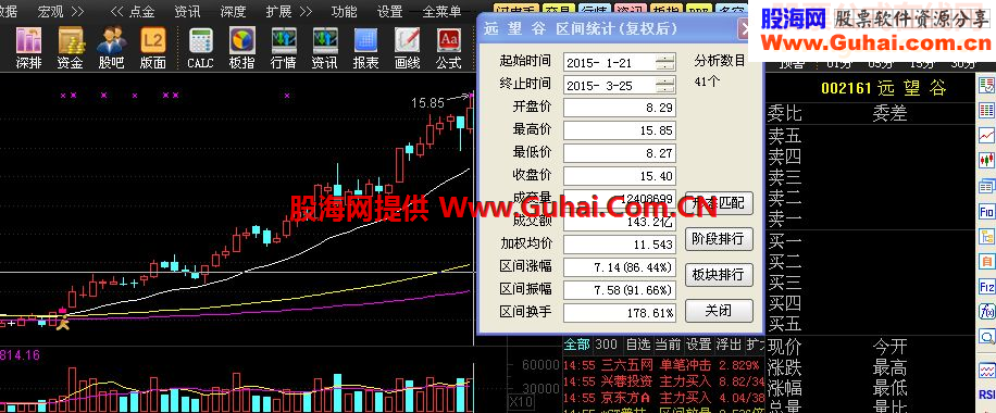 幸福一家选股公式源码