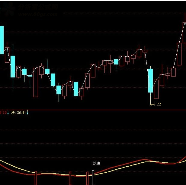 通达信百万滑头——百万的秘笈指标公式