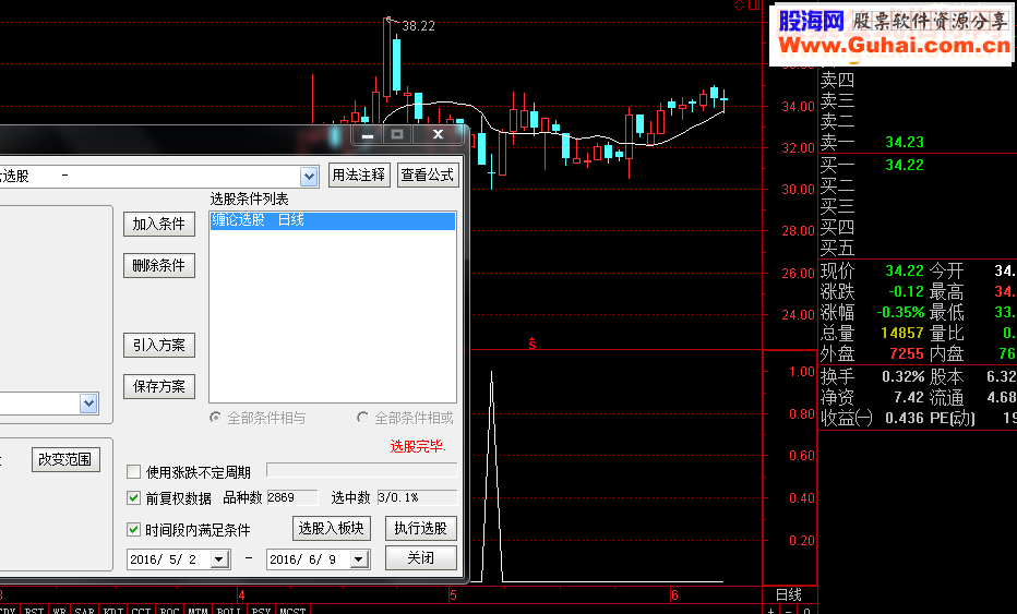 通达信缠论附图缠论选股指标选股