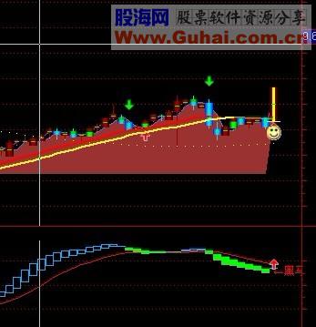 通达信黑马副图源码 出现黑马就是牛股