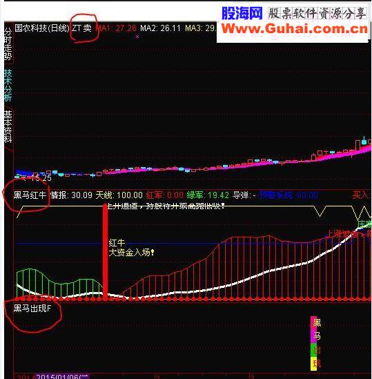通达信黑马-涨停4套指标结合使用