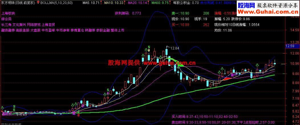 多指标，大信息量指标公式