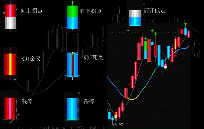 股龙有心买卖主图的终极优化 源码