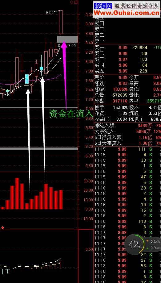 目前最高端的资金监控幅图公式 屠龙刀杀庄家在一刹那 不看是你的损失