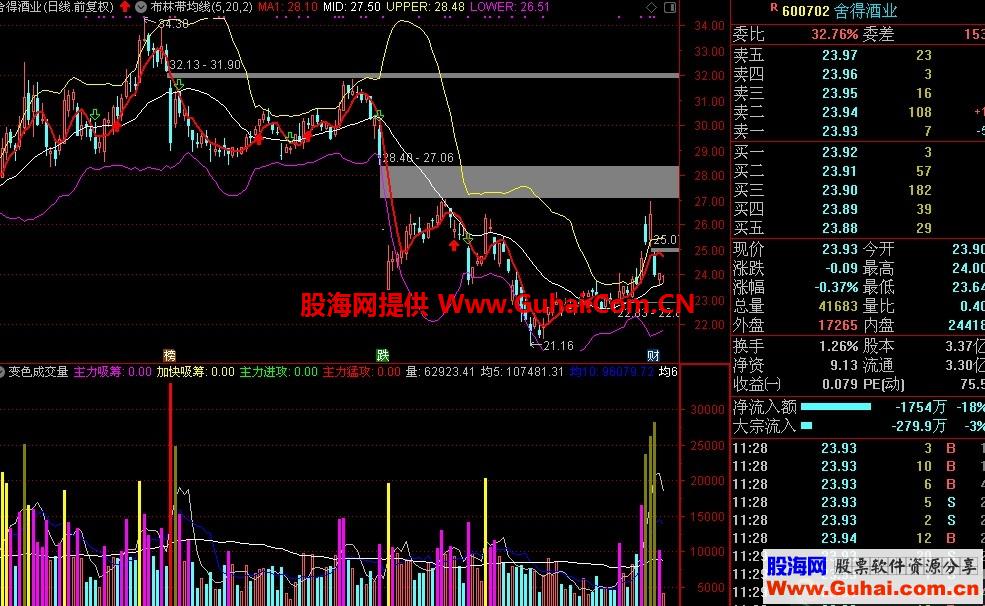 通达信布林带均线，还可以参考的指标公式主图 源码