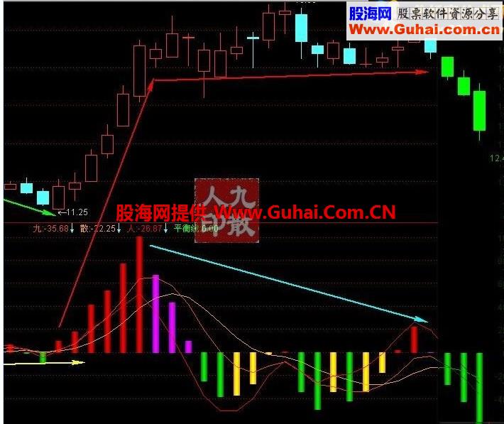 通达信散人先知即【王者无敌】