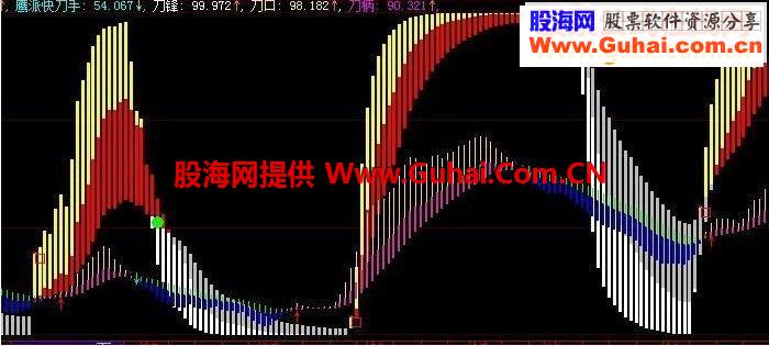 大智慧波段鹰派快刀手指标公式