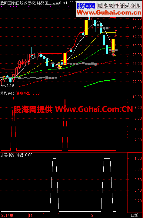 强势进攻（源码/副图/选股），在特定数字楼层将会有意外惊喜，不想下载的请不要进来