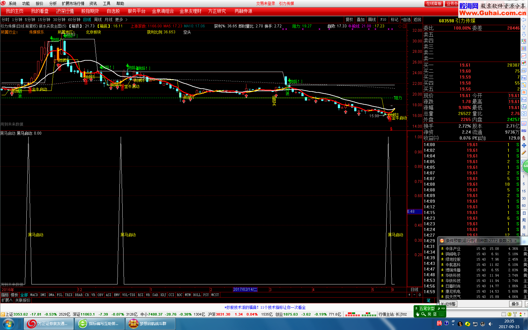 通达信黑马启动指标副图选股公式