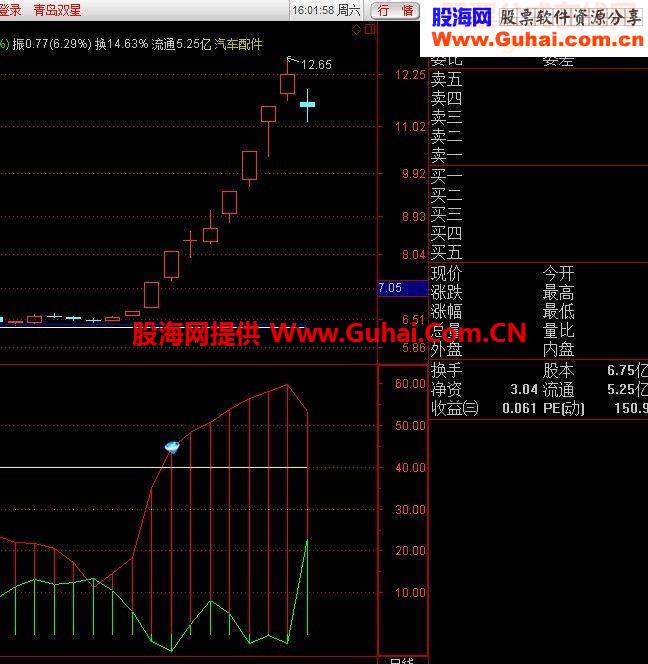 上次黄金区的选股公式，有缘人得之