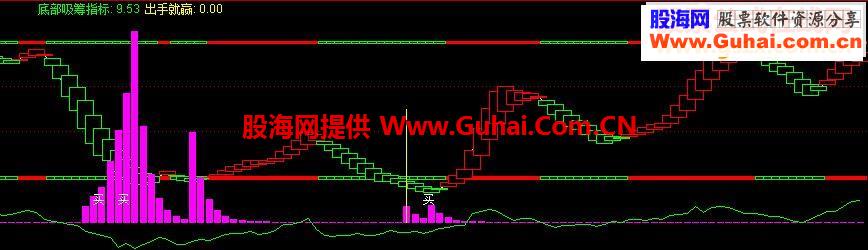 通达信实战取款机源码图