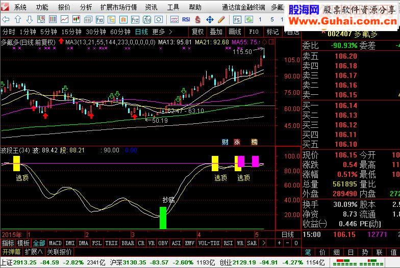 通达信波段王指标副图/选股贴图