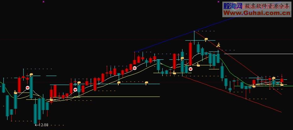 通达信新自动划线主图指标