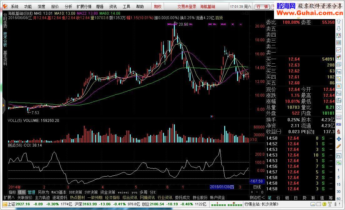 通达信把量价写入CCI也是可以测试（指标副图贴图）