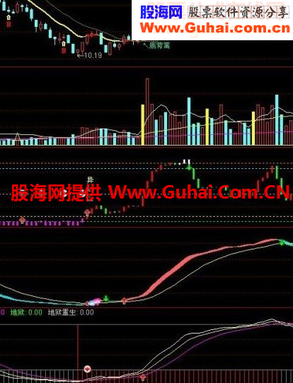 通达信堪称一绝指标公式