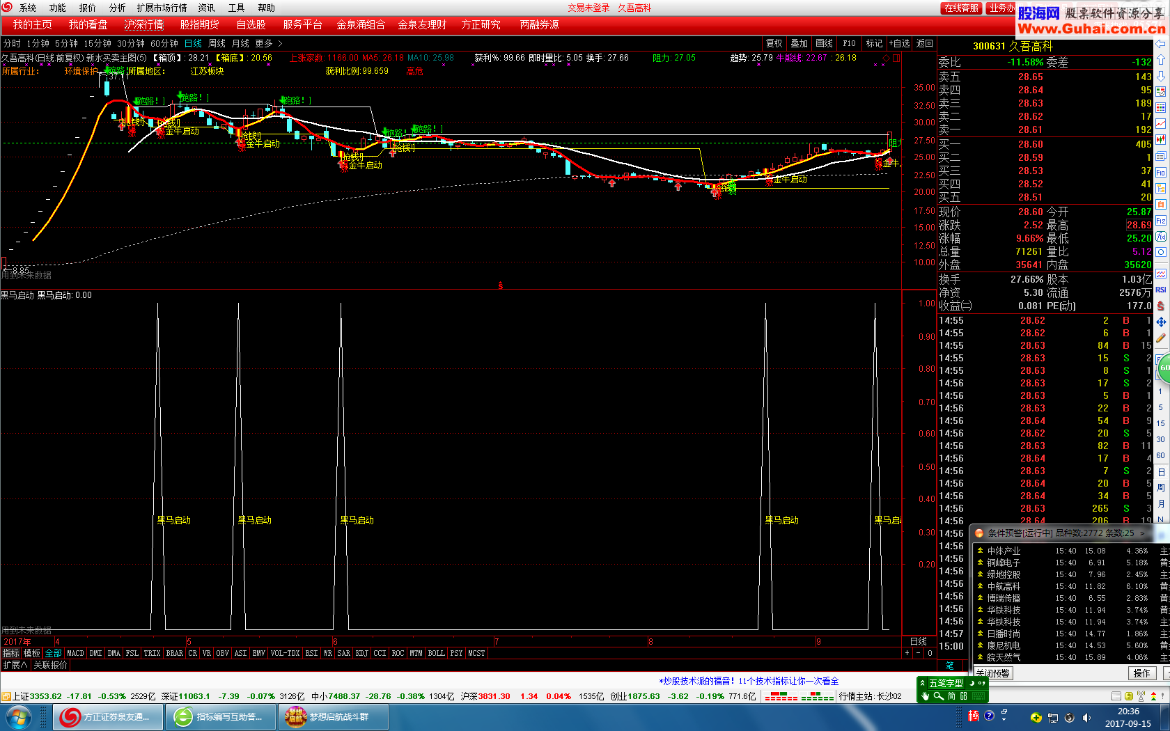 通达信黑马启动指标副图选股公式