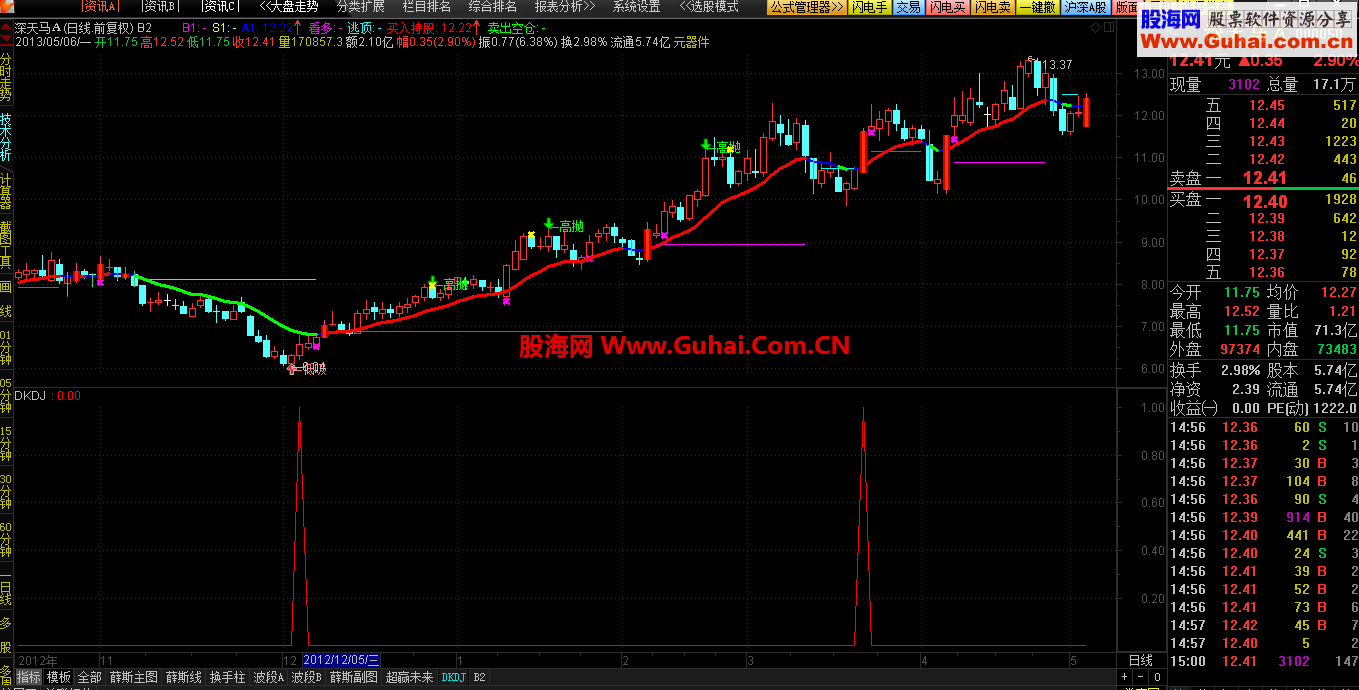 通达信高抛低吸--主图指标公式