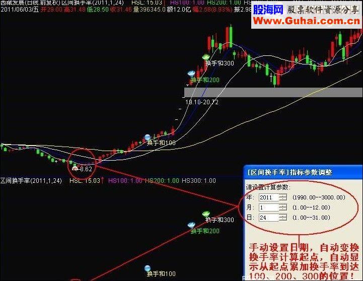 通达信有意义的区间换手参考指标