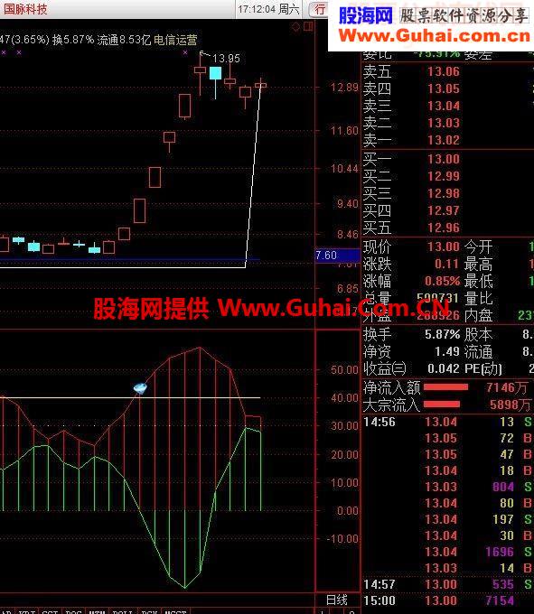 上次黄金区的选股公式，有缘人得之