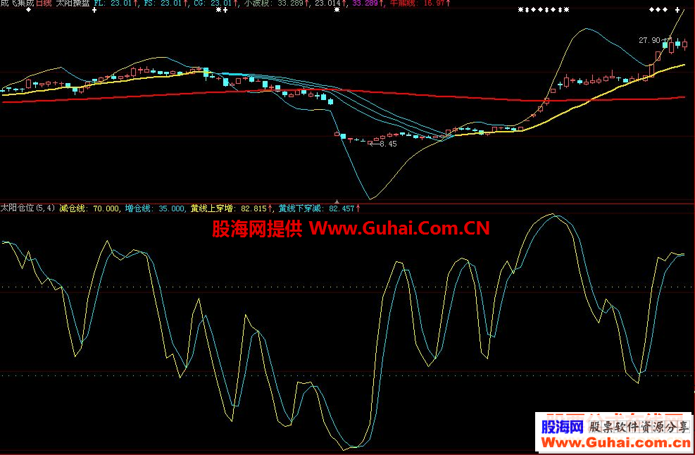 大智慧主图源码不是精品我不发，发出来让大家都发财