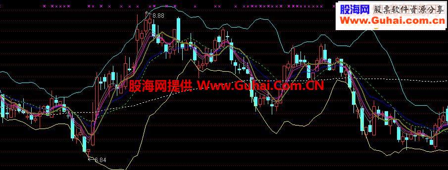 通达主牛鼻子综合指标公式
