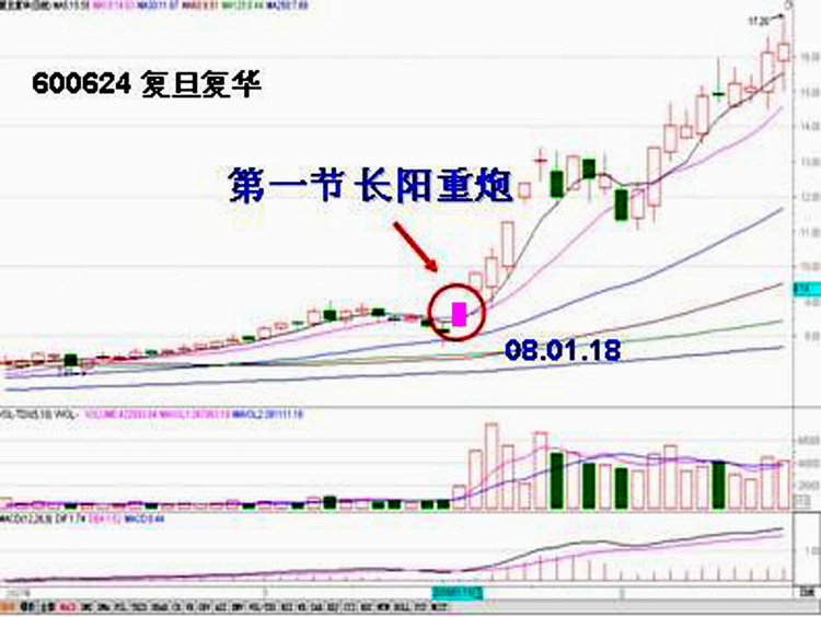 ★《追涨十法》（转载） - 老牛 - 老牛的股票博客