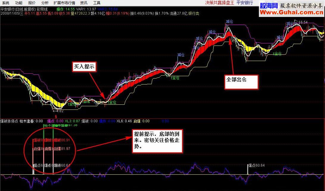通达信完美主图买卖提示指标公式无未来