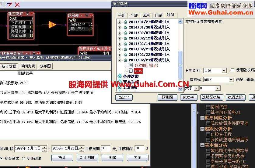 网上盛传的成功率99%的指标，quan 源码奉献