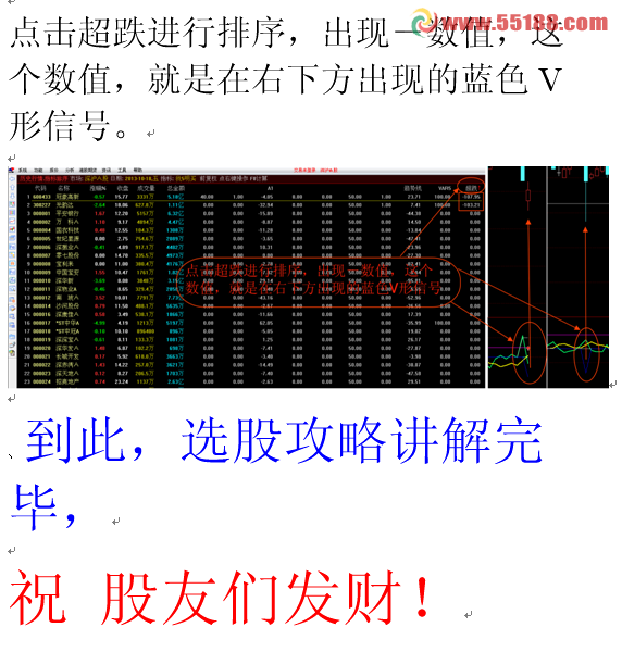 关于我5明买指标，选股全攻略，有图详解，送给需要的朋友们！