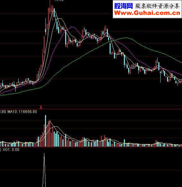 通达信开花骑牛副图公式