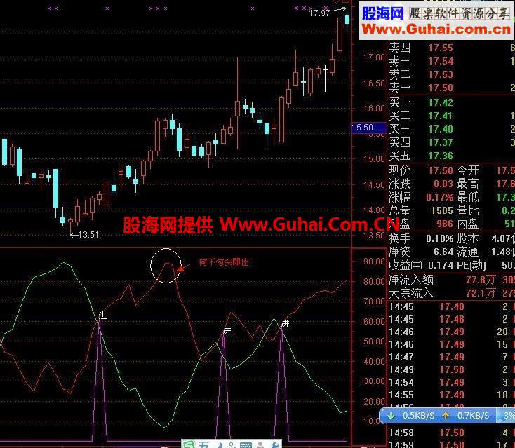 简单买法多空线副图公式源码