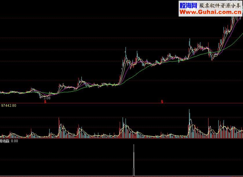 通达信超短至尊绝赢源码附图