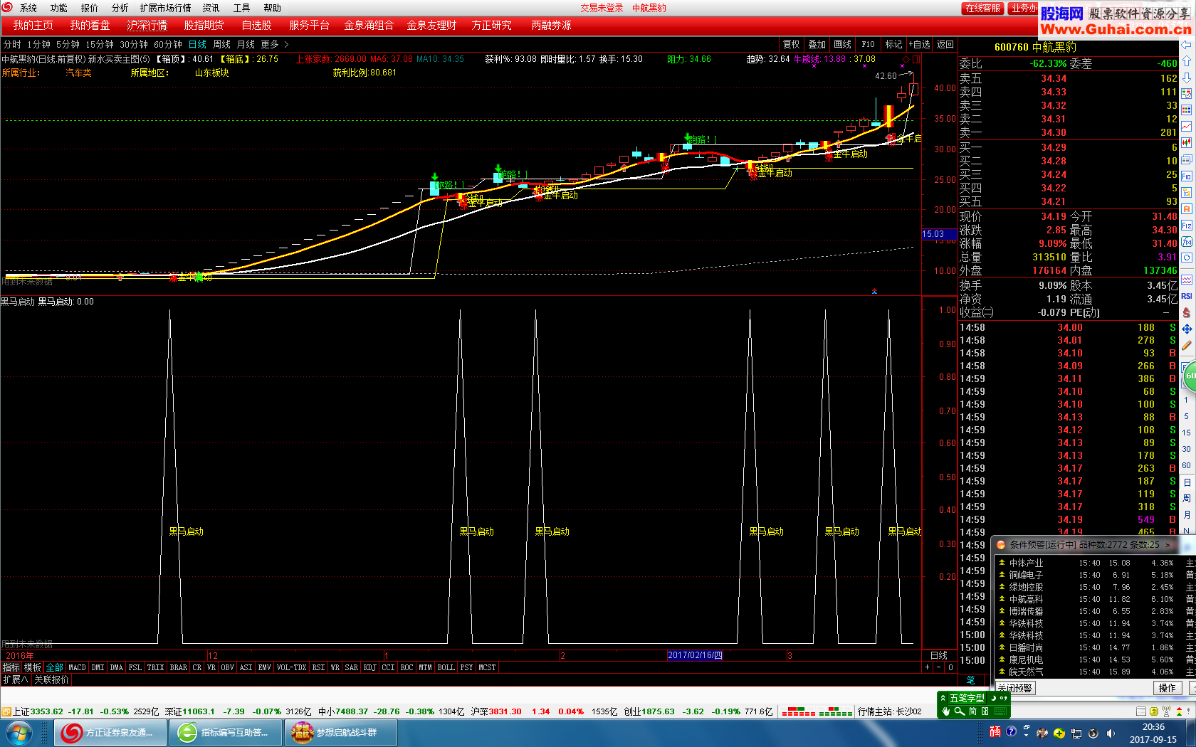 通达信黑马启动指标副图选股公式