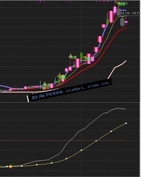 桔子熟了波段指标【通达信】