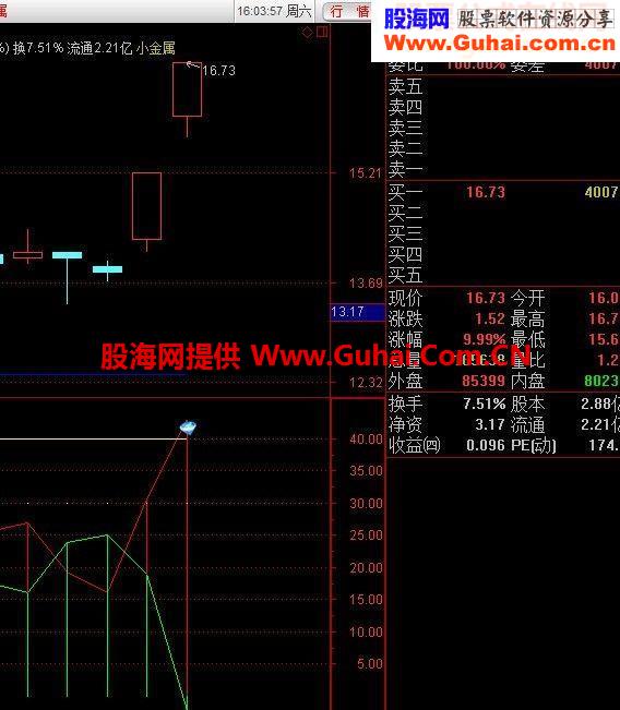 上次黄金区的选股公式，有缘人得之