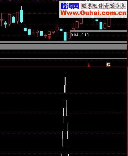 通达信超牛波段 做波段不错的指标（副图选股贴图 ）