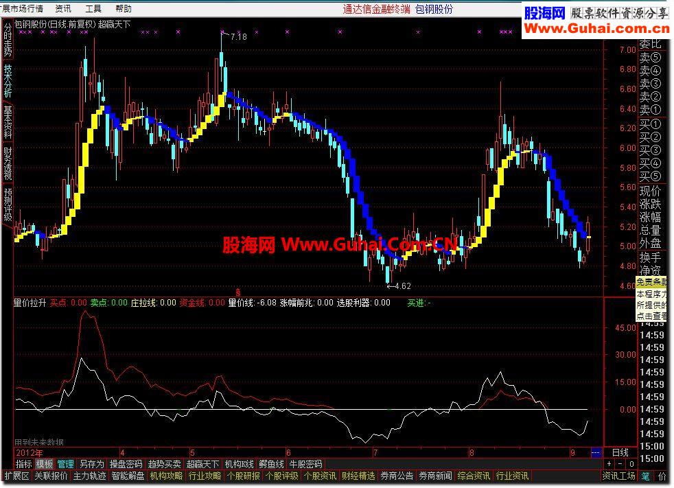 通达信超赢天下主图源码