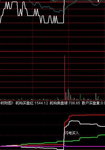 通达信涨停王优化公式源码附图