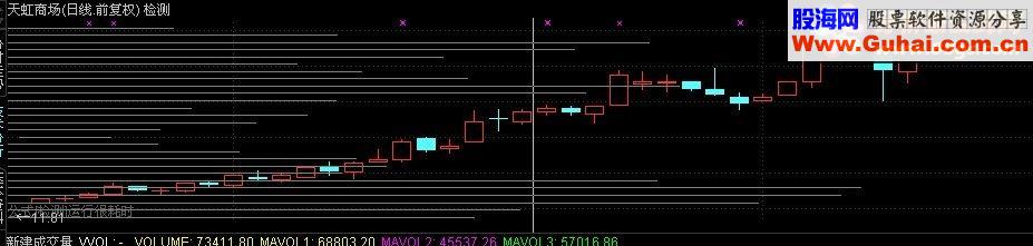 通达信筹码峰左右画线主图