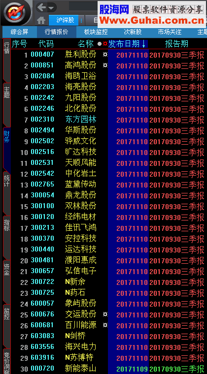 大智慧最新的基本财务和除权数据，行业、主题(自定义数据)20171110更新