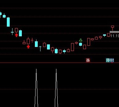 通达信超牛波段 做波段不错的指标（副图选股贴图 ）