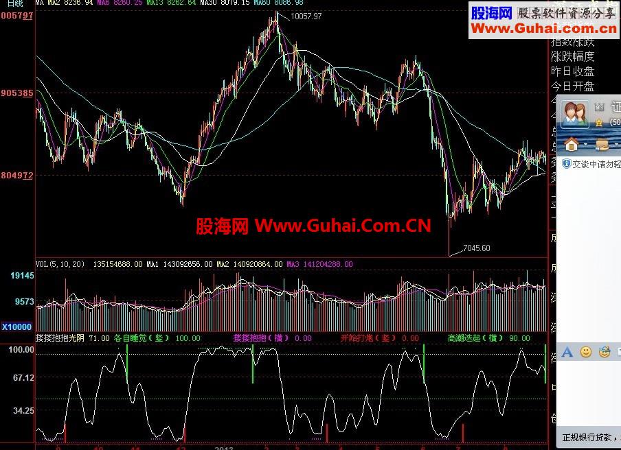 把附图搂搂抱抱顶底趋势，给大家奉上很准的，特别对大盘。无未来