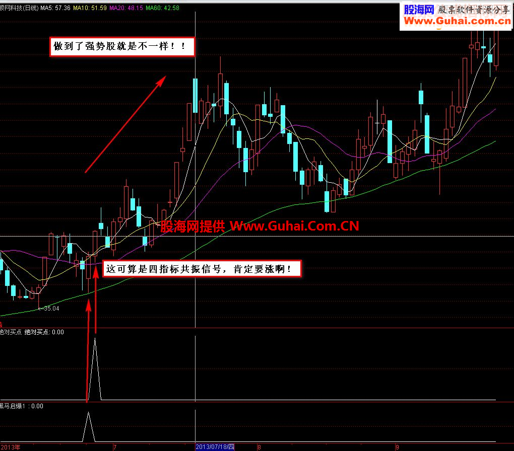 改良后的经典KDJ准确率大幅提高无未来！