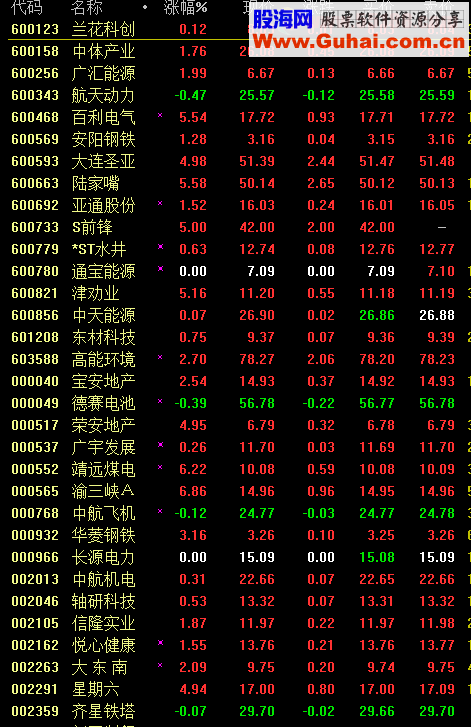 盘后选股公式 副图 选股 源码 说明 截图 无未来函数